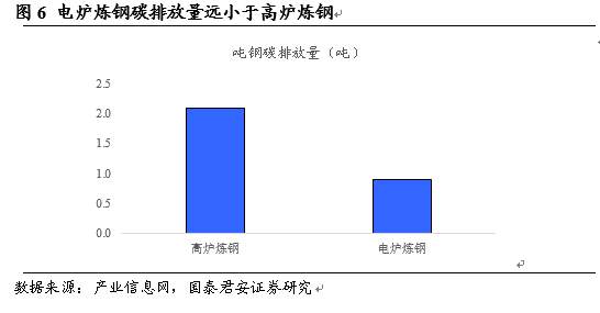 “碳中和”为何成了钢铁大机会？