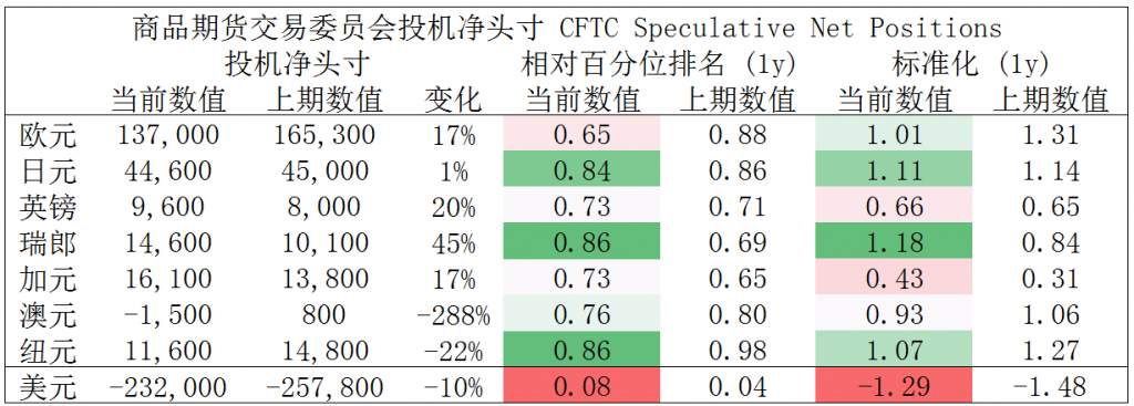 MEXGroup：晚间简报|虽然日内美元指数偏强，但非美货币同样未完全丧失上升动能