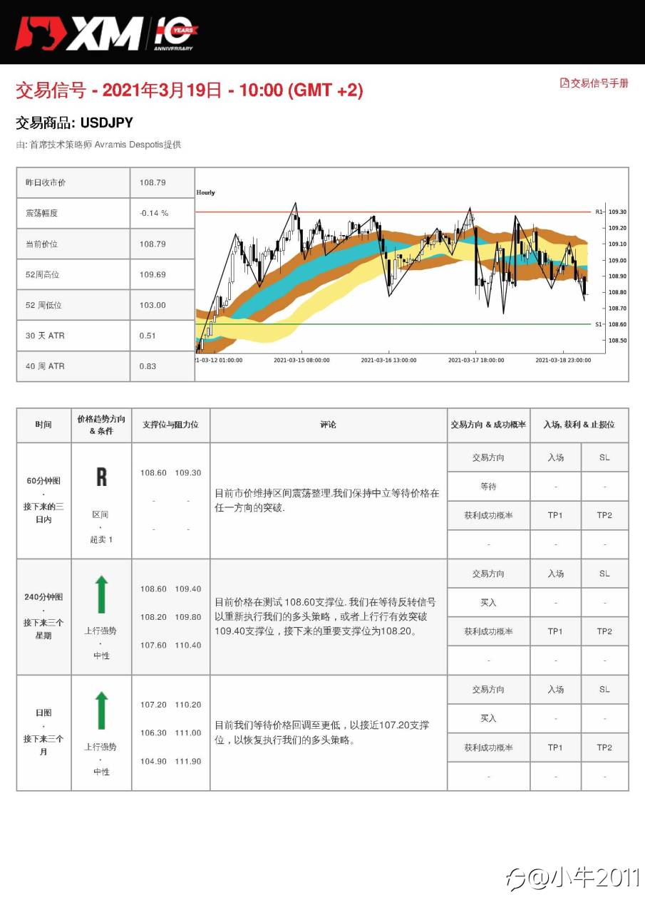 3/19交易信号-USDJPY