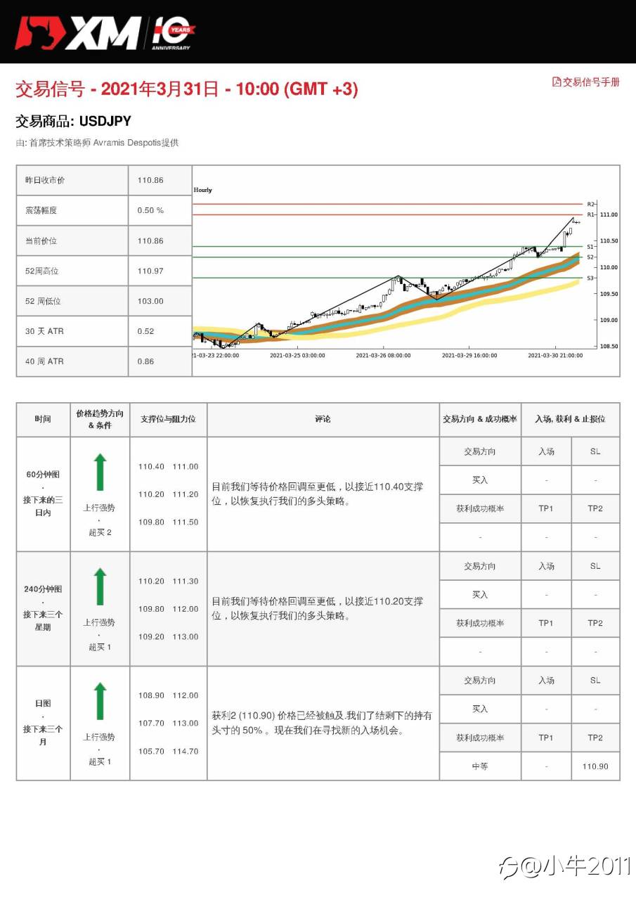 3/31交易信号-USDJPY