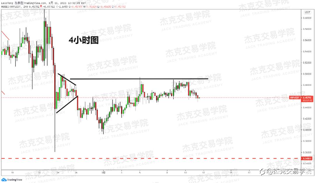 [3月11日策略]黄金/原油/英镑/欧元/美日/澳元/标普/BTC/ETH