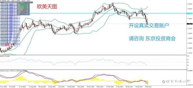 PRCBroker：2021年03月09日 今日汇评