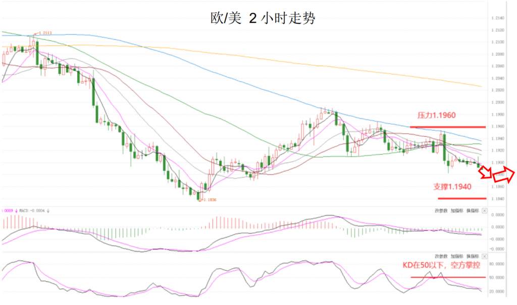 MEXGroup：大通金融晚报|美联储利率决议在即，但美元指数短线上升空间或许已经有限
