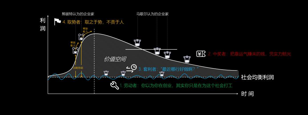 你以为你在创业，其实你只是在为社会打工