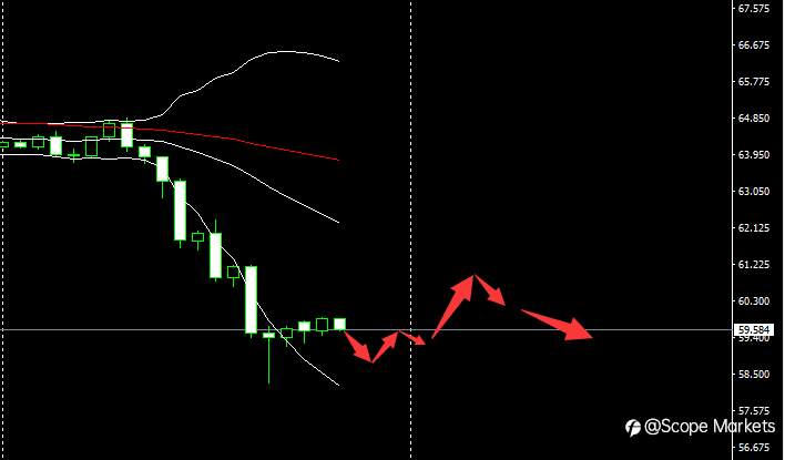 SCOPE MARKETS【市场早评】丨2021.03.19