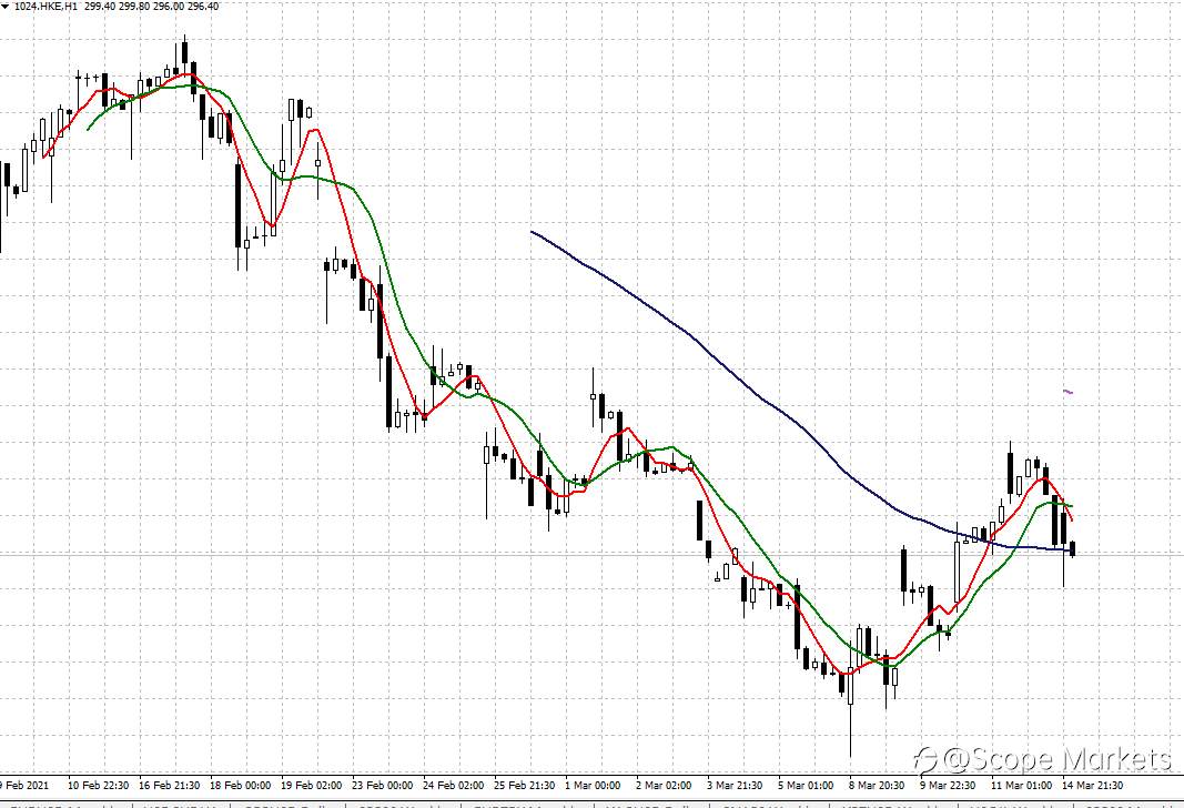 SCOPE MARKETS【股市掘金】丨2021.03.15