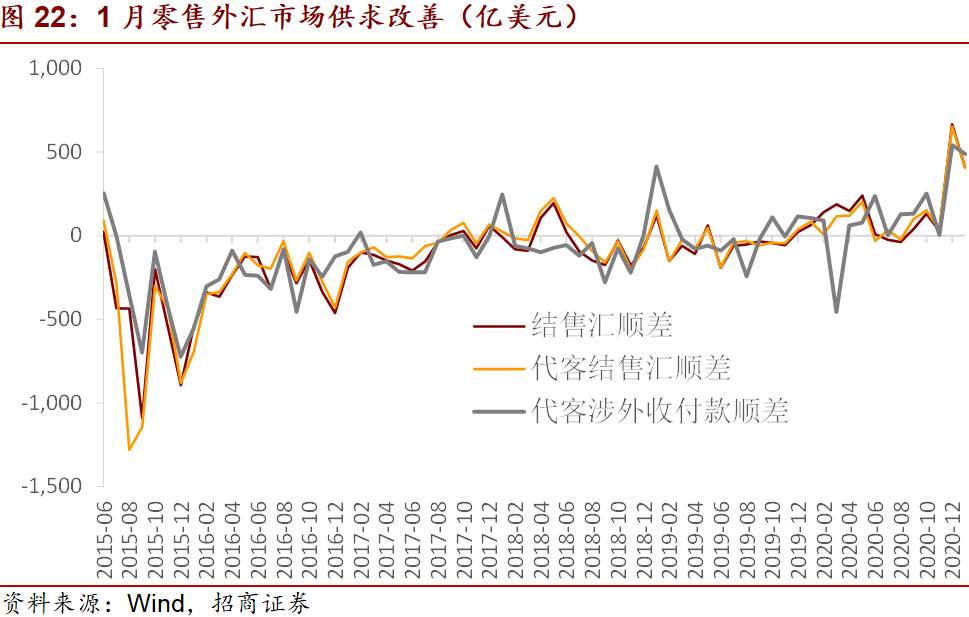 美国1.9万亿财政刺激对市场有什么影响？