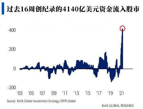为何美股越波动，越多人“砸钱”进场？