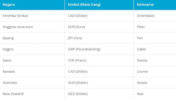 Poin Penting Terkait Trading Forex Online yang Perlu Anda Ketahui