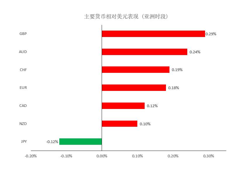 MEXGroup：晚间简报|美债收益率高位回落，非美货币短线有技术性反弹