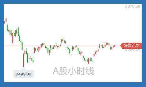 警惕芯片板块异动；黄金双底是真的？