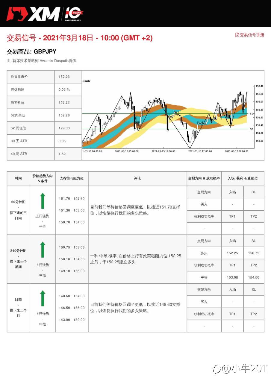 3/18交易信号-GBPJPY