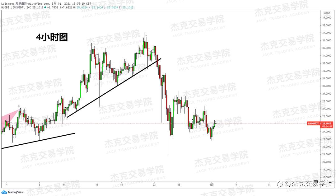 [3月1日策略]黄金/原油/英镑/欧元/美日/澳元/标普/BTC/ETH