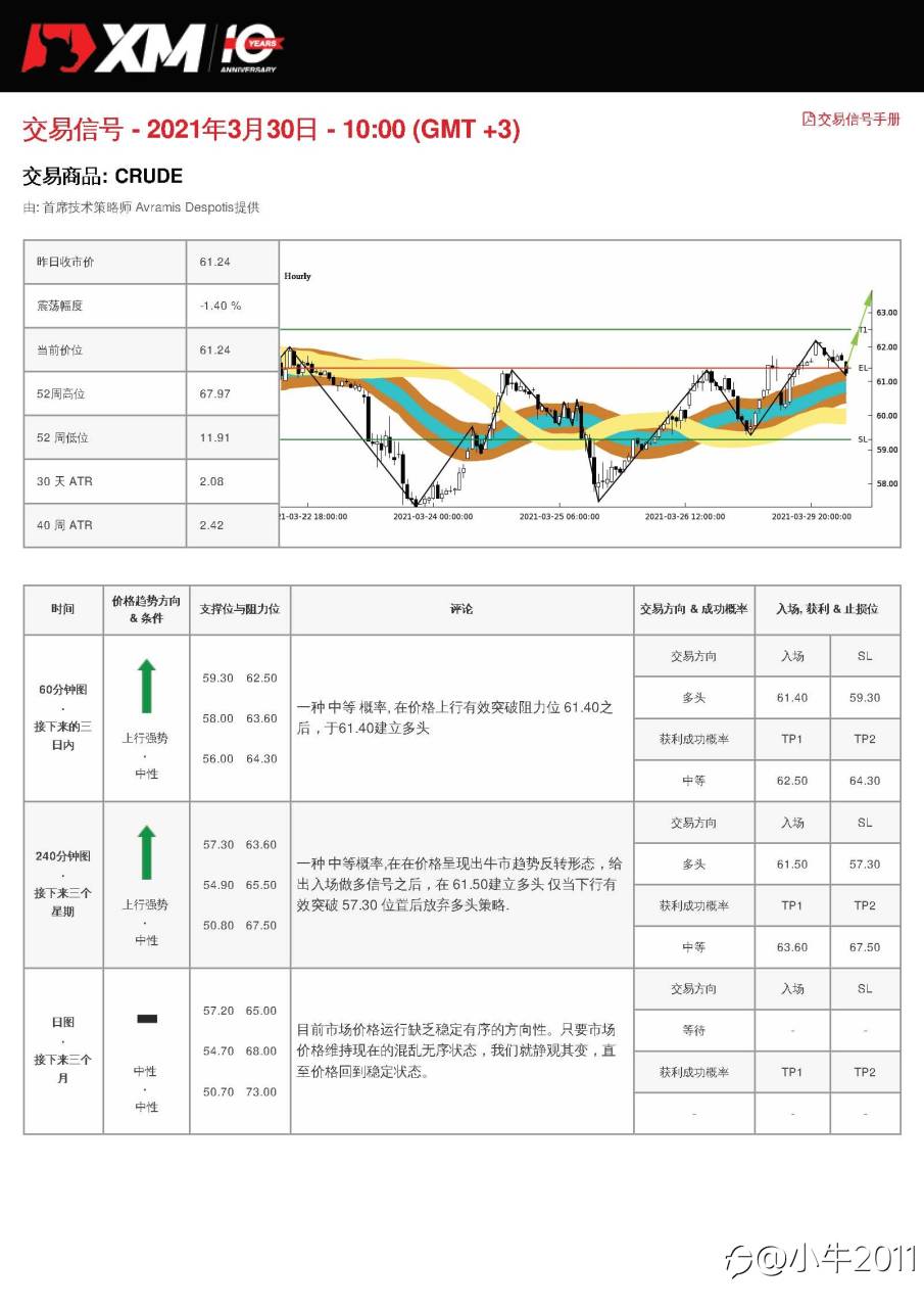 3/30交易信号-原油
