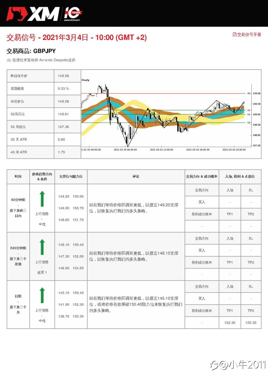 3/4交易信号-GBPJPY