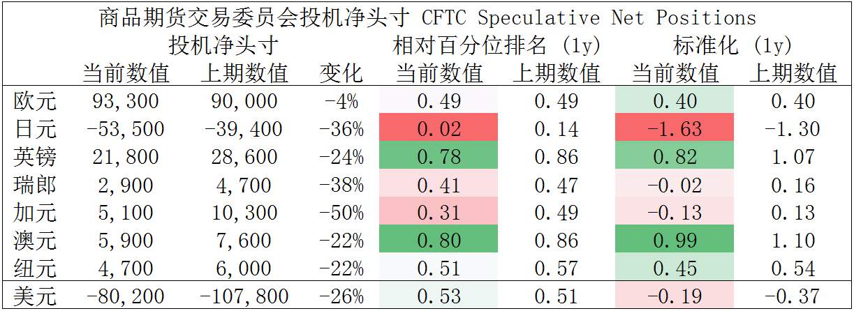 MEXGroup：大通金融快讯|美元指数回落空间有限，非美货币仍然承压
