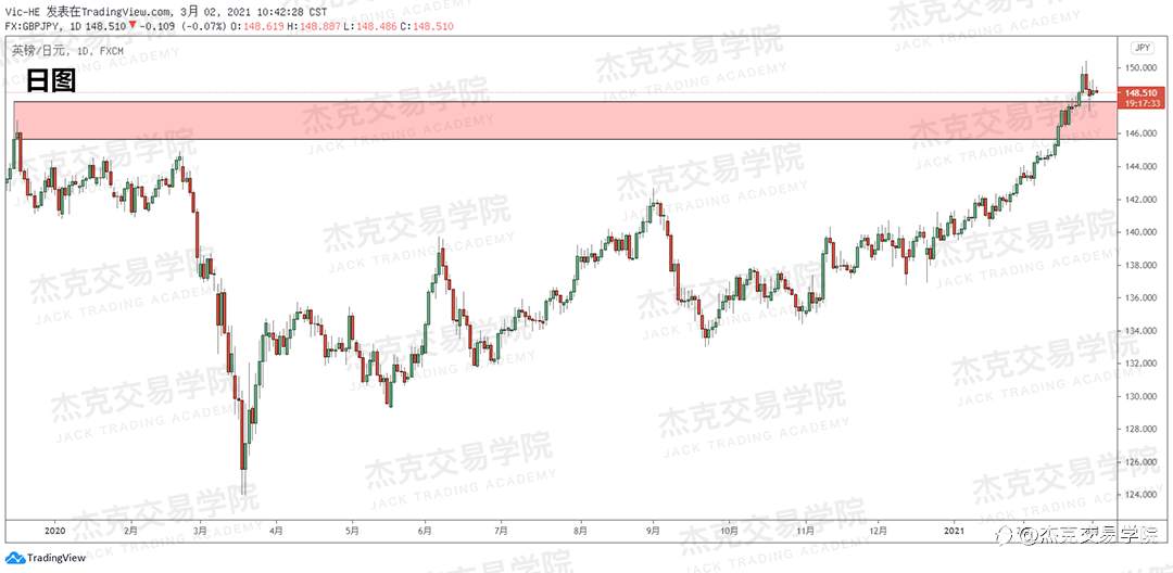 [3月2日策略]黄金/原油/英镑/欧元/美日/澳元/标普/BTC/ETH