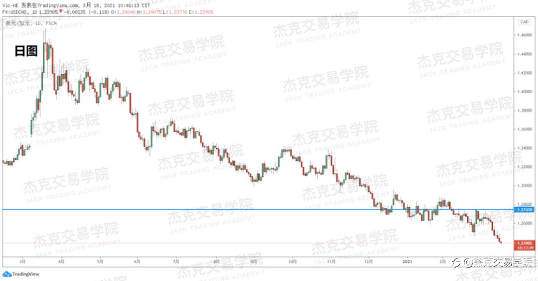 [3月18日策略]黄金/原油/英镑/欧元/美日/澳元/标普/BTC/ETH