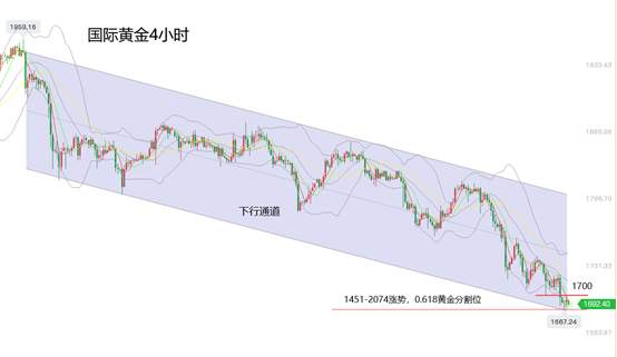 黄力晨：美债飙升美股大跌 黄金价格创今年新低
