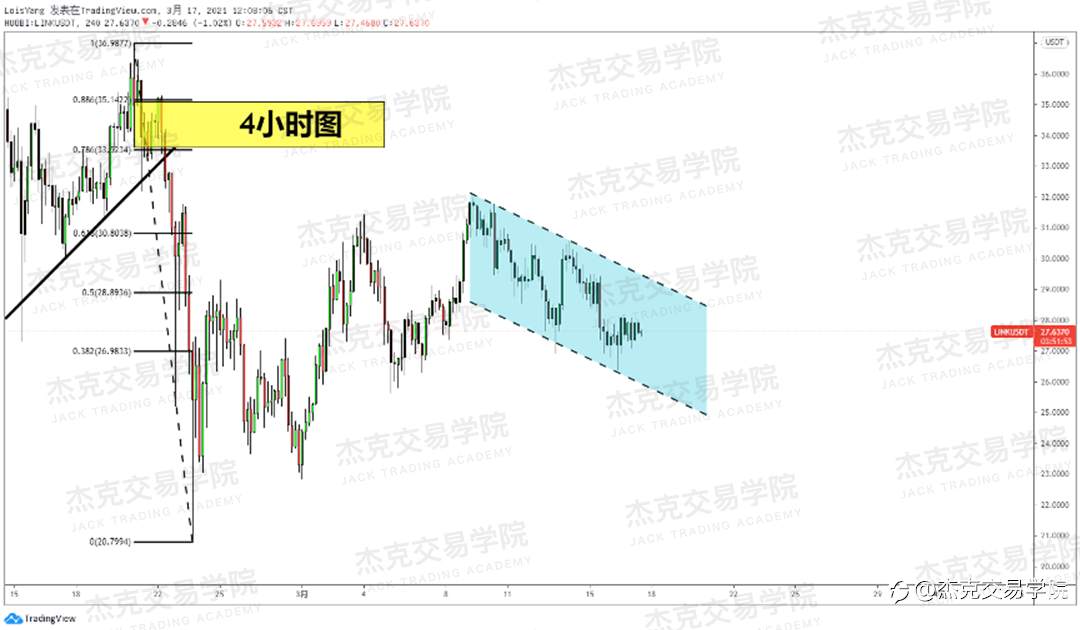 [3月17日策略]黄金/原油/英镑/欧元/美日/澳元/标普/BTC/ETH