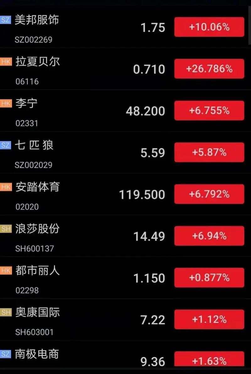 MEXGroup大通金融：新疆棉花事件延烧，明星连夜解约，股市大幅动荡