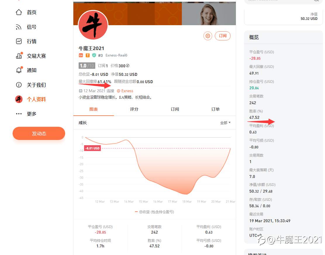 调整交易目标，做followme 街区最靓的仔