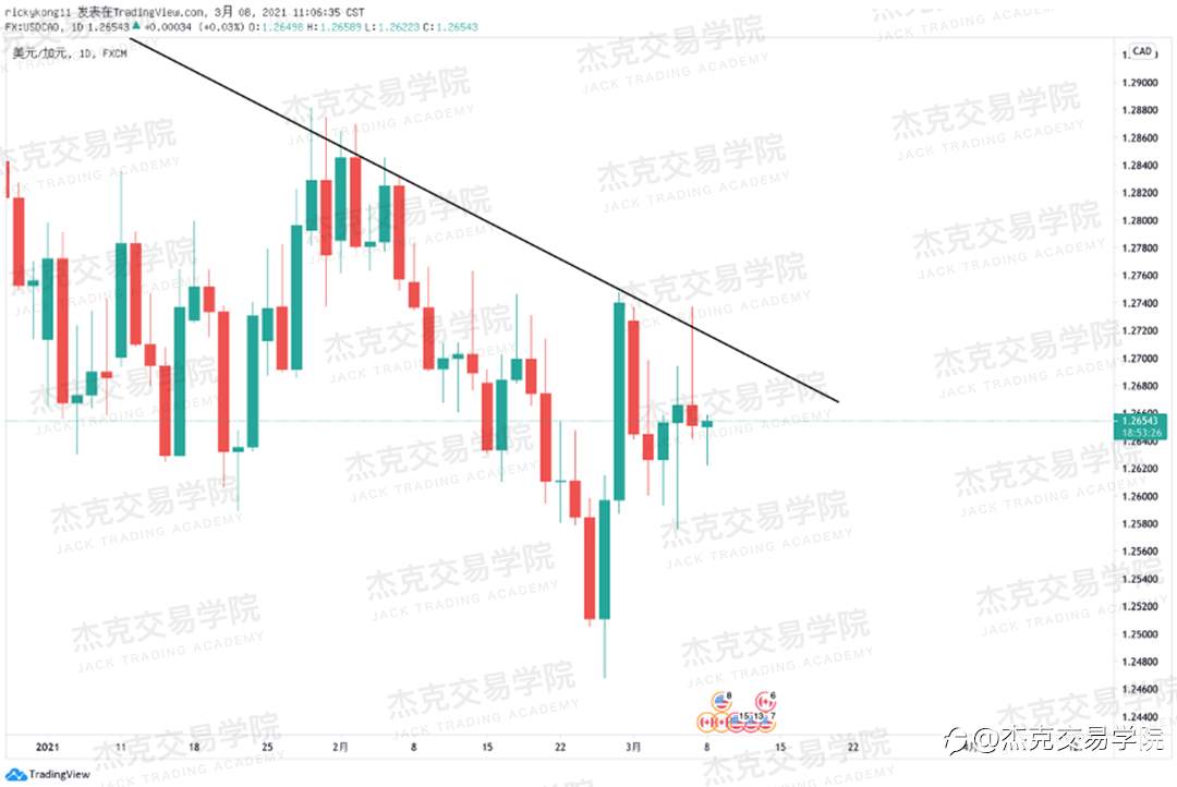 [3月8日策略]黄金/原油/英镑/欧元/美日/澳元/标普/BTC/ETH