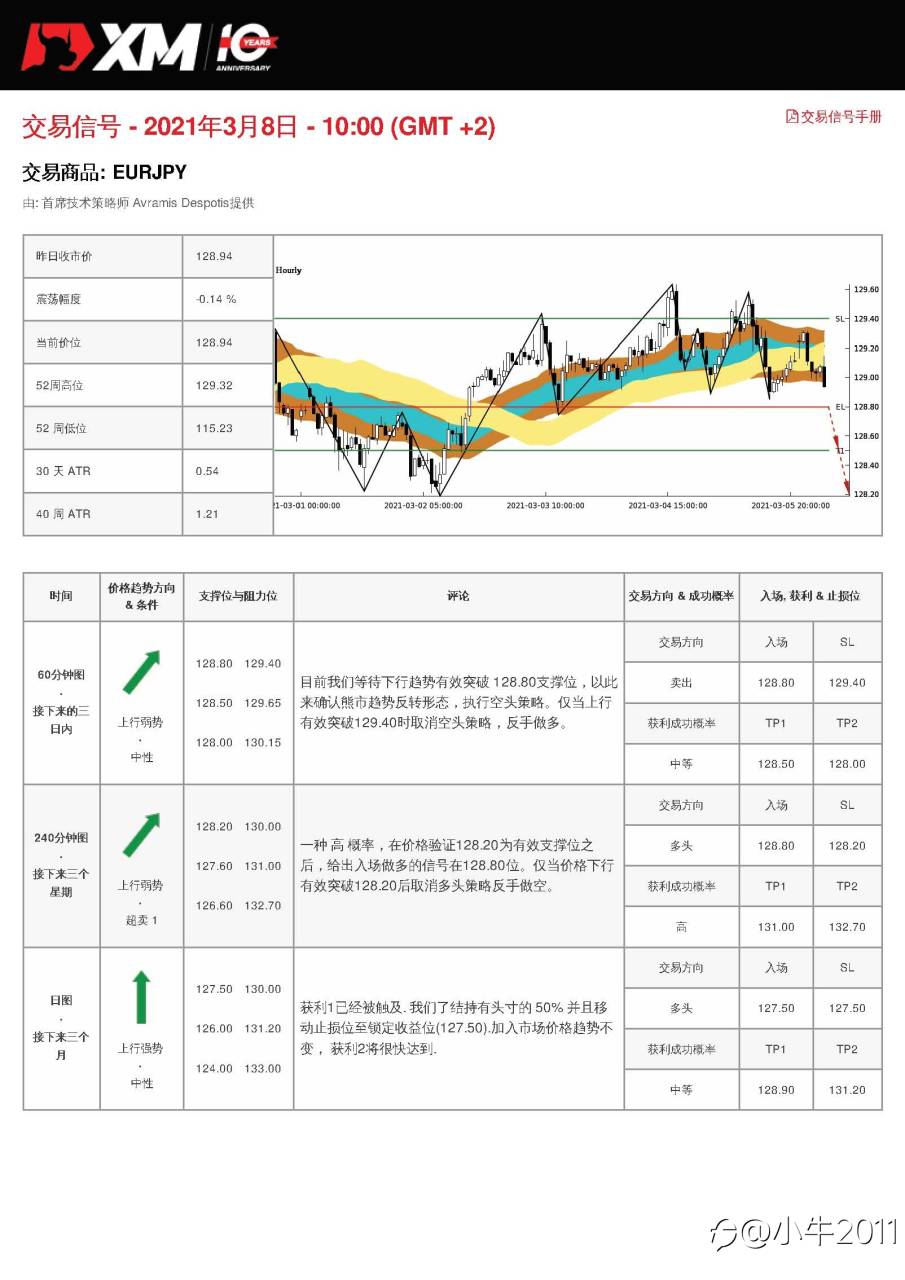 3/8交易信号-EURJPY