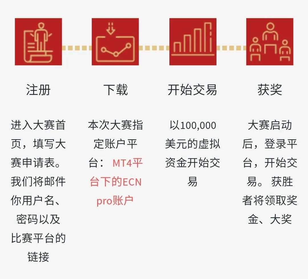 MEXGroup：模拟大赛 | 赢奔驰！尖峰交易对决火热报名！