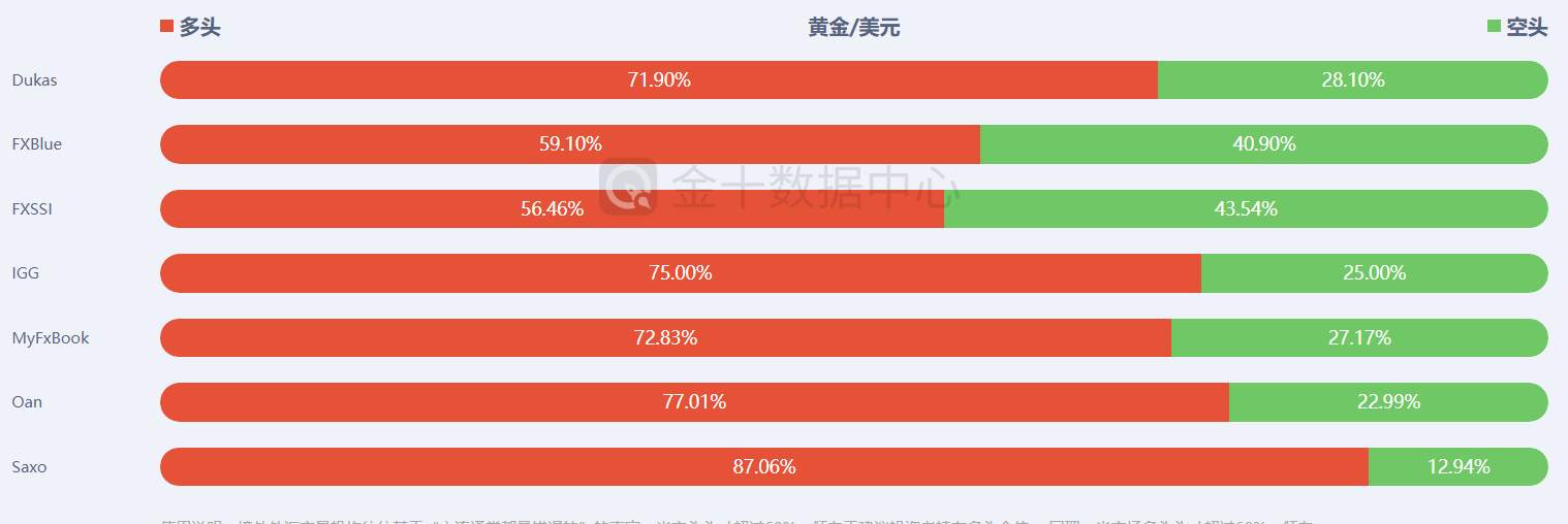 【南篱/黄金】非农抄底战即将打响，冲！