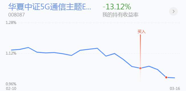 3.17英雄帖：周期性板块集体调整，超跌板块同步翻红
