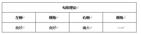 ATFX晚评0324：欧元、黄金、原油、美股，中线D1