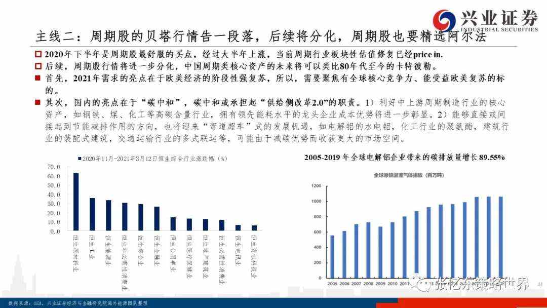 美债上行之谜、抱团博弈及核心资产的价值真谛