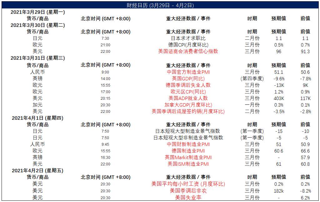 MEXGroup：每周策略 |大通金融前瞻资讯 触手可及2021-03-29