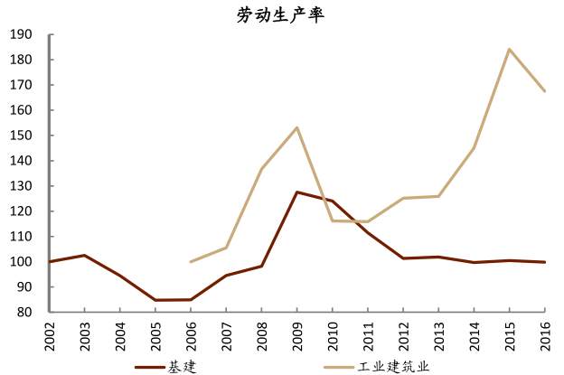 拜登基建大礼包：变着法子闯关