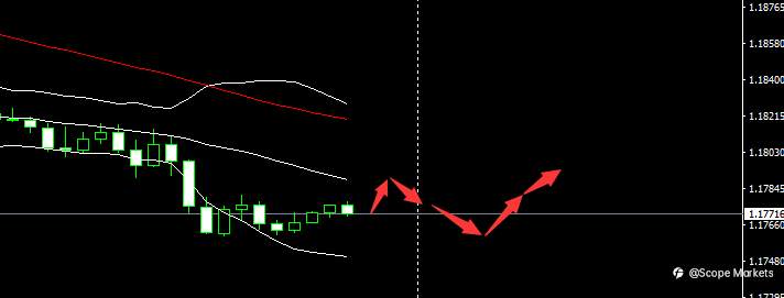 SCOPE MARKETS【市场早评】丨2021.03.26