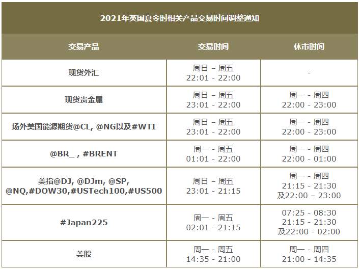 2021年英国夏令时相关产品交易时间调整通知