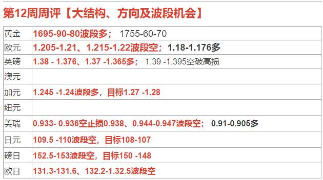 2021第12策略计划