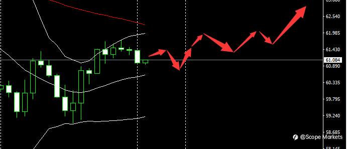 SCOPE MARKETS【市场早评】丨2021.03.22