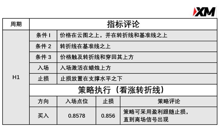 3月15日 Avramis 指标策略报告