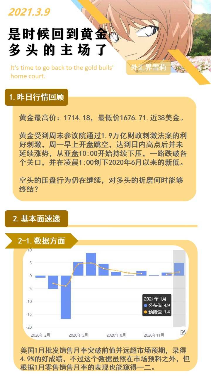 是时候回到黄金多头的主场了！