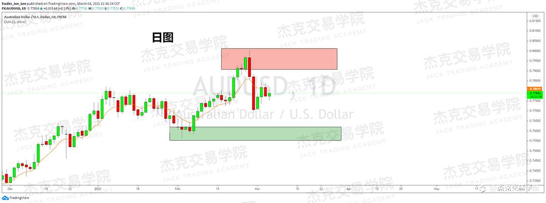 [3月4日策略]黄金/原油/英镑/欧元/美日/澳元/标普/BTC/ETH