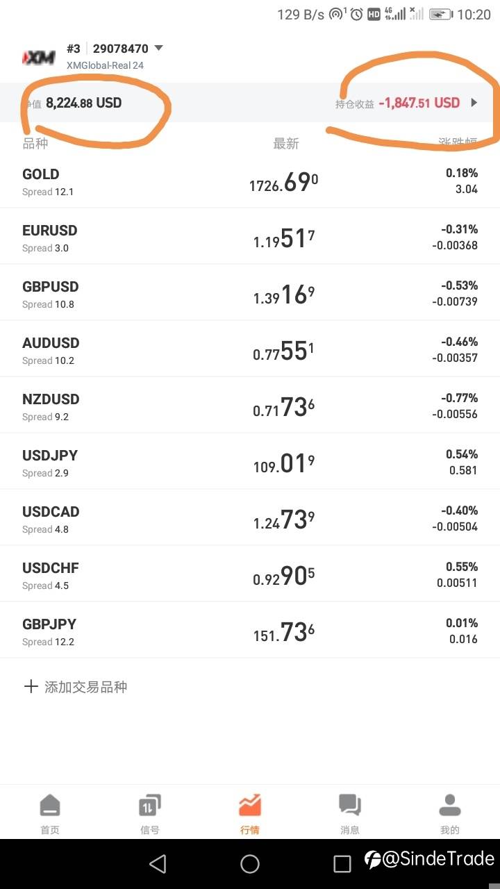 到底有没有人跟单呀，快盈利10000美刀了