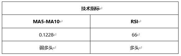 ATFX晚评0325：欧元、黄金、原油、美股，中线D1