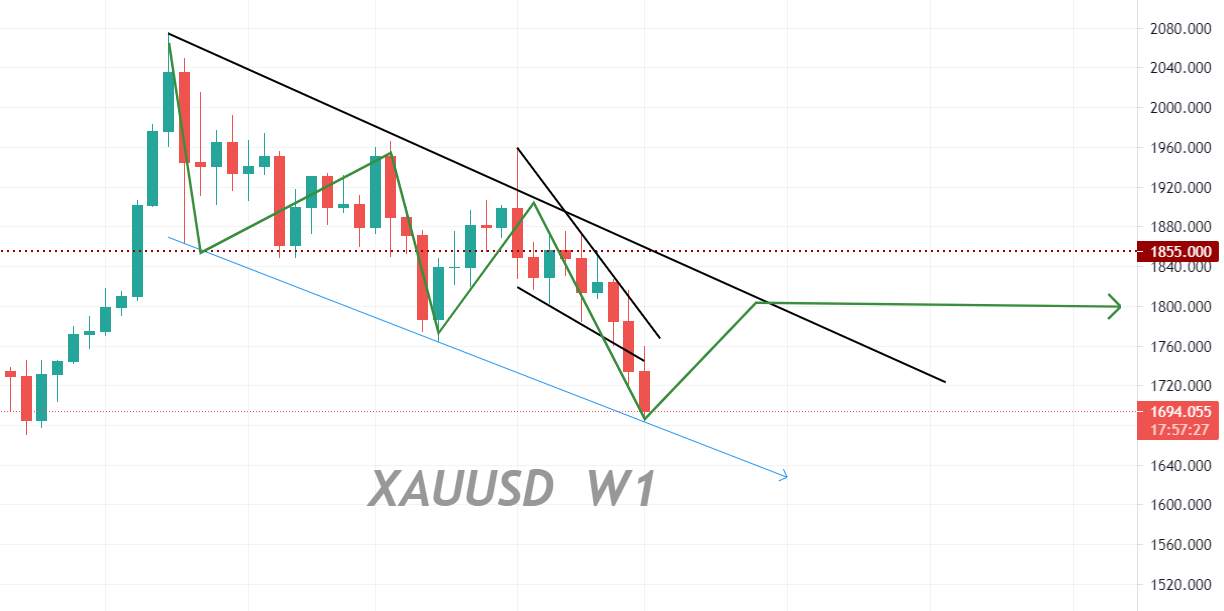 【南篱/黄金】非农抄底战即将打响，冲！