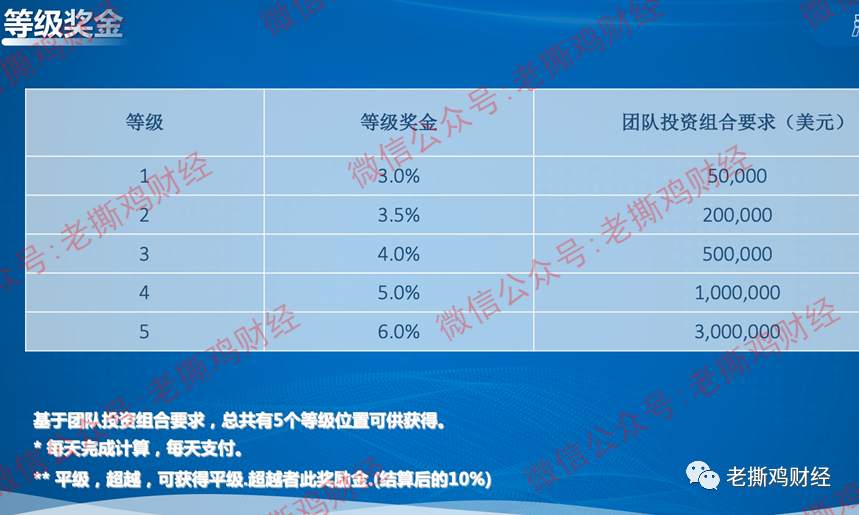 Sage Holding渗丰国际理财-国人冒充美国公司的资金盘！！