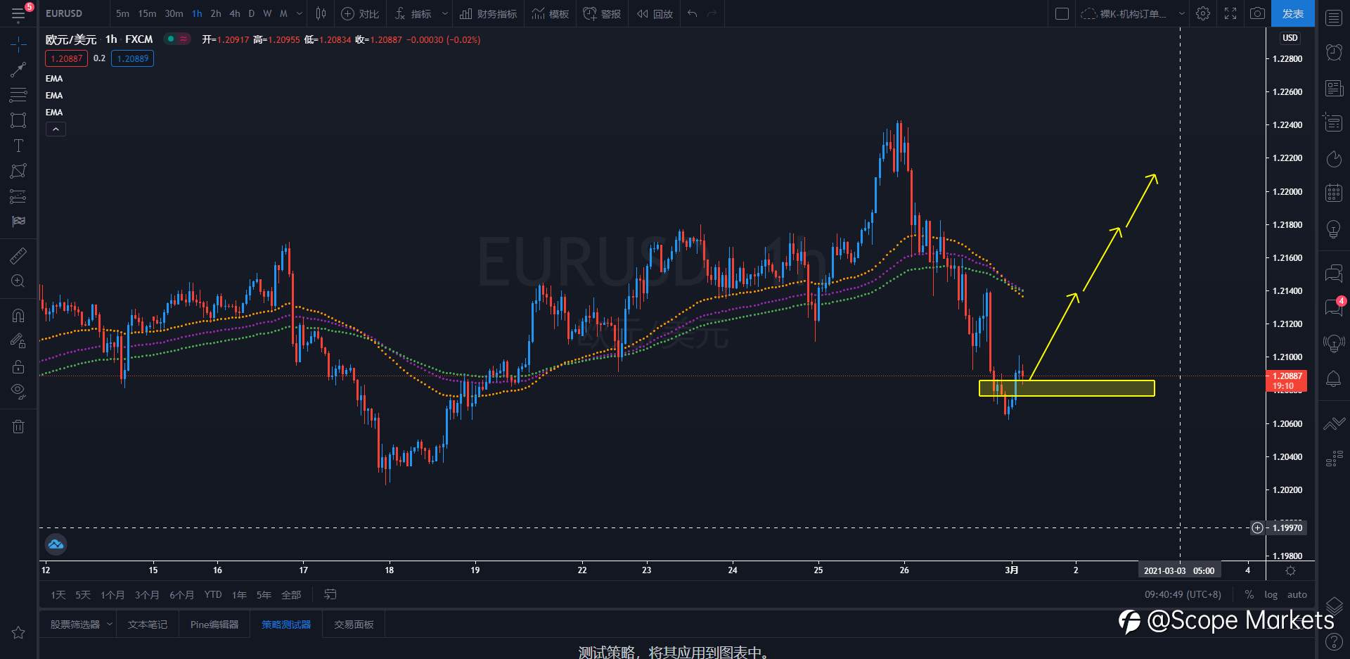SCOPE MARKETS【策略研报】丨2021.03.01