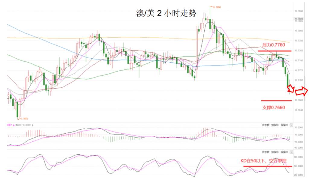 MEXGroup：大通金融晚报|美元受避险支撑上涨，商品货币全线大跌