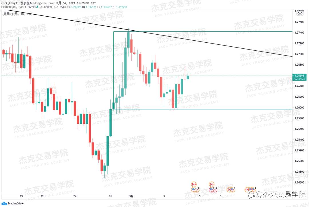 [3月4日策略]黄金/原油/英镑/欧元/美日/澳元/标普/BTC/ETH
