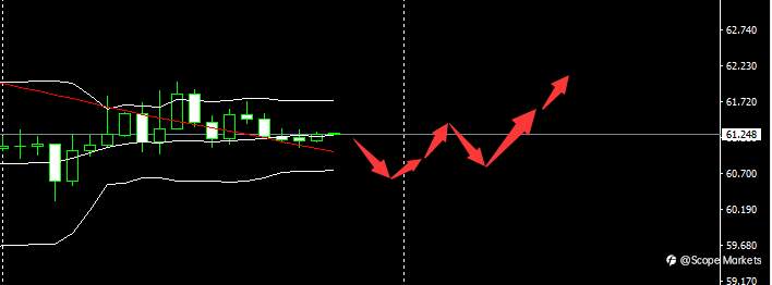 SCOPE MARKETS【市场早评】丨2021.03.23